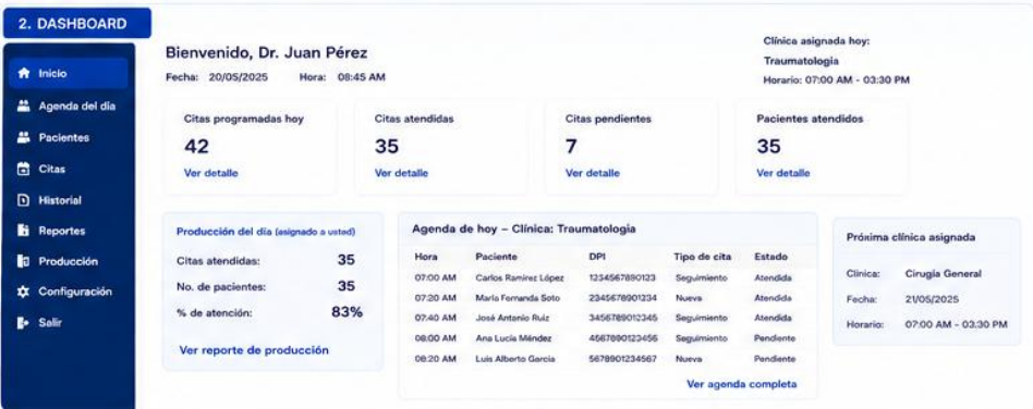 Dashboard del Sistema de Citas Médicas Innovax