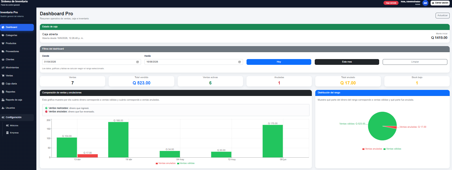 Dashboard del Sistema de Inventario Innovax